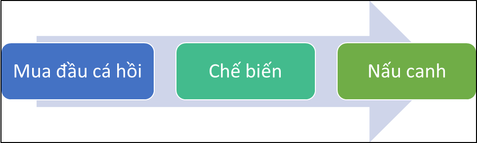 quy-trinh-nau-canh-chua-dau-ca-hoi